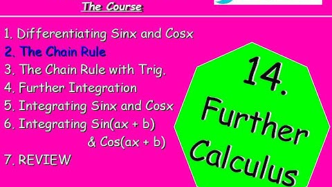 14.2 Further Calculus 2. The Chain Rule - Higher Maths Lessons - @MrThomasMaths SQA