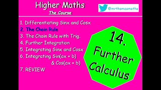 14.2 Further Calculus 2. The Chain Rule - Higher Maths Lessons - @MrThomasMaths SQA