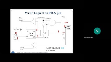 Lecture 29 8051 PORT 0 Read Pin Read Latch Operation