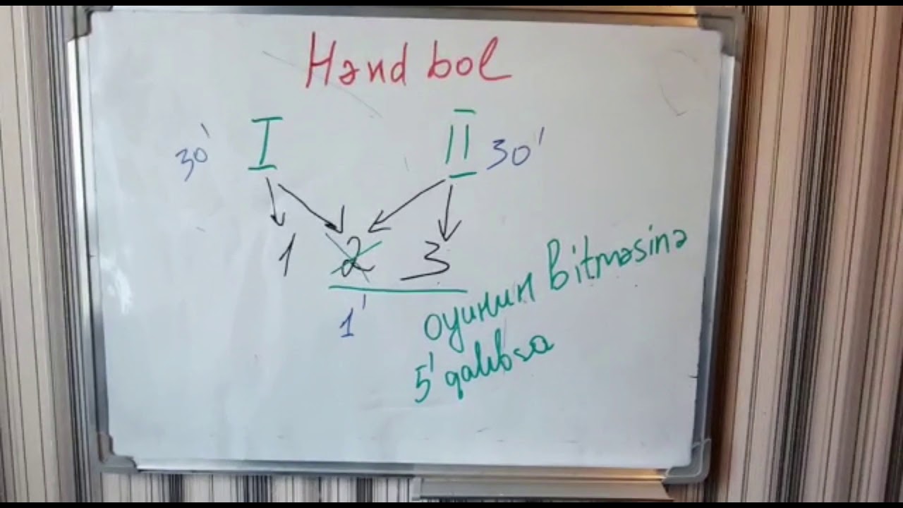 Həndbol oynunda taym autun götürülmə qaydası. Əliyeva Təhminə: (055)-889-86-46