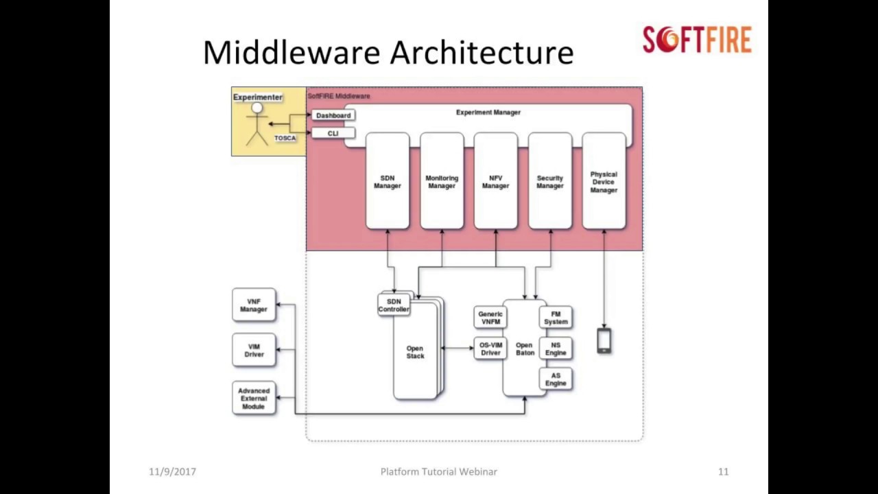 SoftFIRE: 1st Open Days - Webinar Part 1 Introduction to SoftFIRE - YouTube