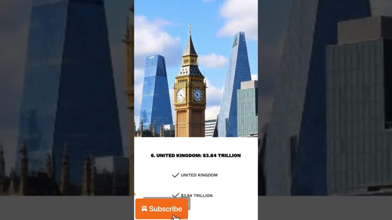 Top 10 GDP Countries 2025 