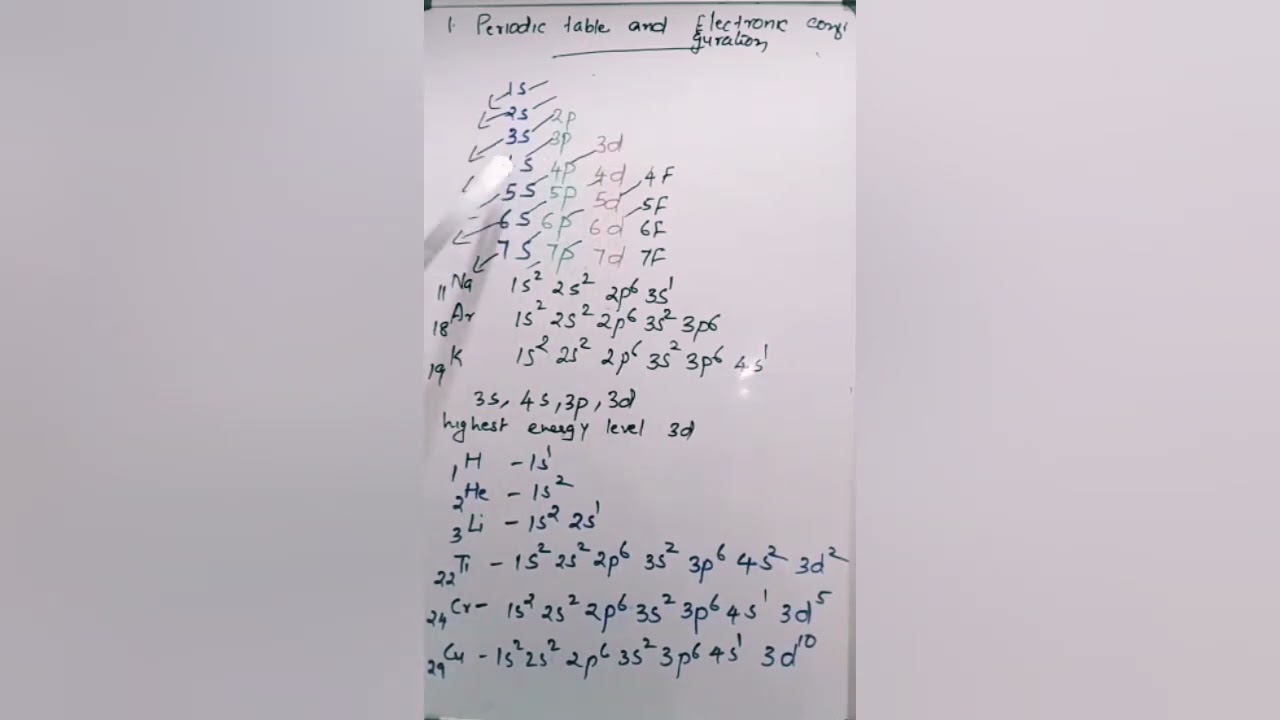 Focus Area/Scert/Class 10/Chemistry/Chapter 1/Periodic Table and Electronic Configuration