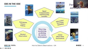 12 July 2023 | United Nations HLPF Side Event— Ocean Sustainability and the Impact of Pollution