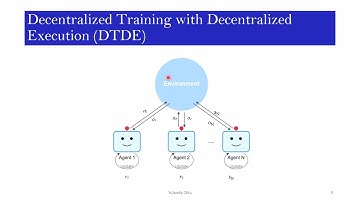 [10分鐘搞懂機器學習] 多代理強化學習3大架構：CTCE、CTDE、DTDE | Multi-agent Reinforcement Learning (MARL)