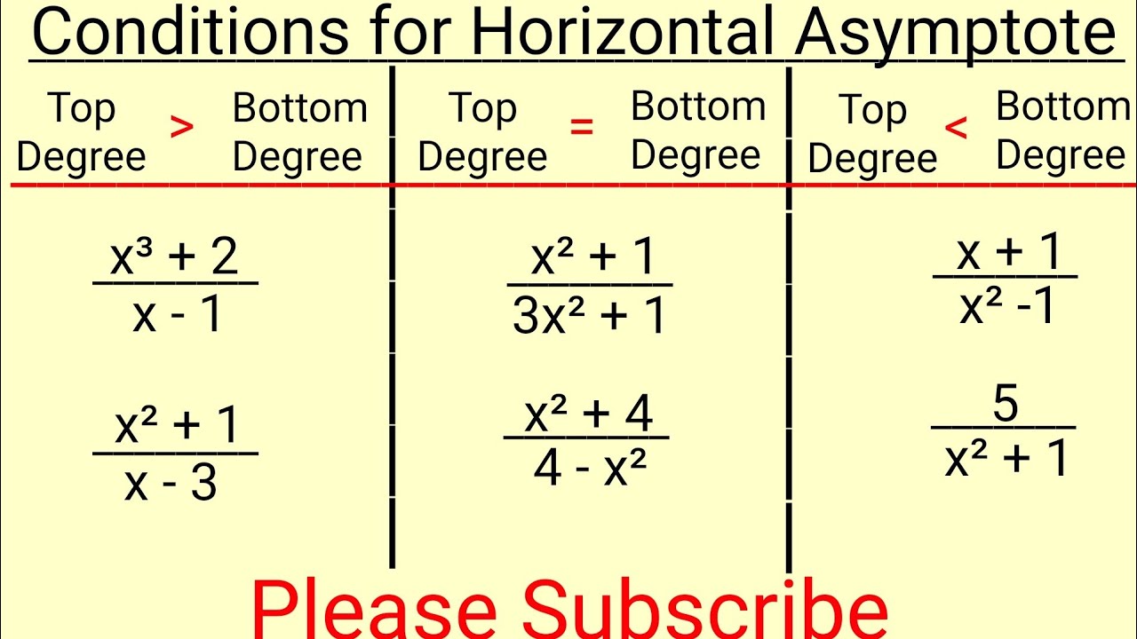 How To Find The Horizontal Asymptote Of Rational Functions YouTube how-to-find-the-horizontal-asymptote-of-rational-functions-youtube