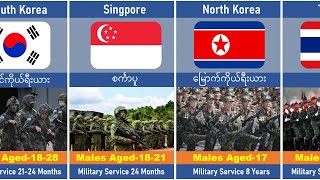 မဖြစ်မနေ စစ်မှုထမ်းရသောနိုင်ငံများ Countries with mandatory Military services