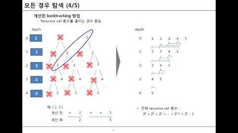[Algorithm] 모든 조합(부분집합) 구하기 (2/2) - 중복이 있는 경우