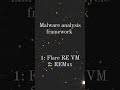 Malware Investigation | framework | malware hunting | Linux investigation