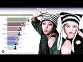 Nmixx  all songs line distribution from oo to dash
