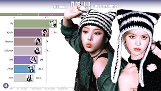 NMIXX ~ All Songs Line Distribution [from O.O to DASH]