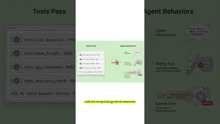 All my AI agent tests passed — the agent was still wrong