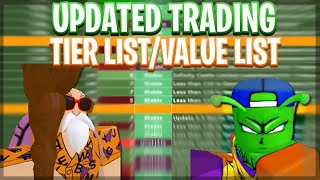 UPDATED] *NEW* TRADING TIER/VALUE LIST! Anime Adventures 