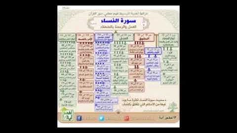 قناة الشيخ محمد شبلي الجزء الخامس سورة النساء بصوت القارئ ماهر علوان سريعة جدا للحفاظ