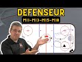 4 sorties de zone essentielles pour vos dfenseurs  exercice hockey drill