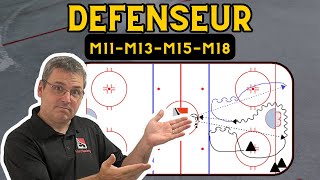 4 Sorties de Zone ESSENTIELLES pour vos DÉFENSEURS | Exercice Hockey Drill