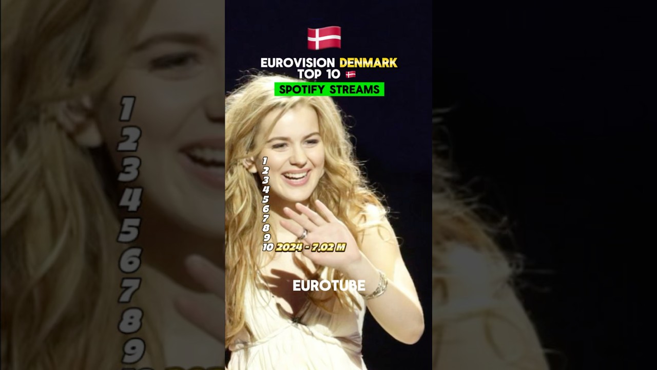 🇩🇰 Denmark in Eurovision Top 10 Entries on Spotify 