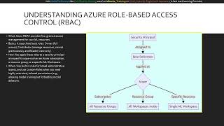 Module 10 Mastering Identity and Access Management in Azure Machine (Microsoft AI-300)