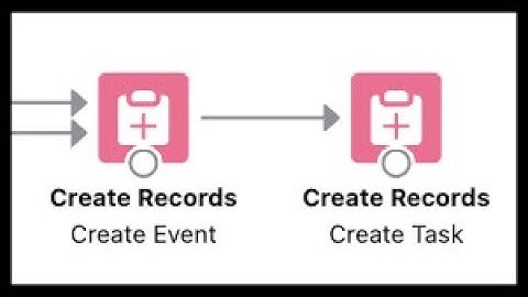 Session27 how to create Task and events in salesforce | Workflow Creating Task and event #salesforce