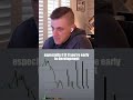 You don't review your trades