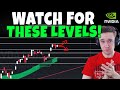 NVDA Stock - Watch For These NVIDIA Levels!