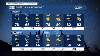 MOST ACCURATE FORECAST: Tracking the next storm set to bring rain and snow back to Arizona this week