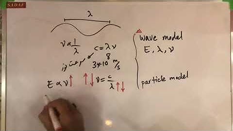 Seyed Ali Ahmadi - Introduction to Remote Sensing - #3