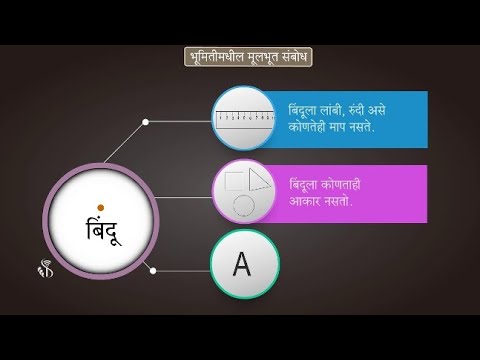 6th Maths | Chapter#1 | Topic#1 | प्रस्तावना बिंदू | Marathi Medium