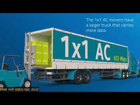 About Intel Wifi 802.11ac 2x2
