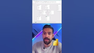 TMDL in Power BI Example #powerbi #report