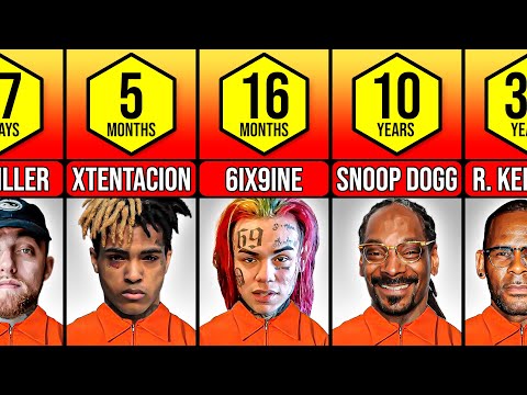 Rappers Who've Been in Prison (With Time and Charges)