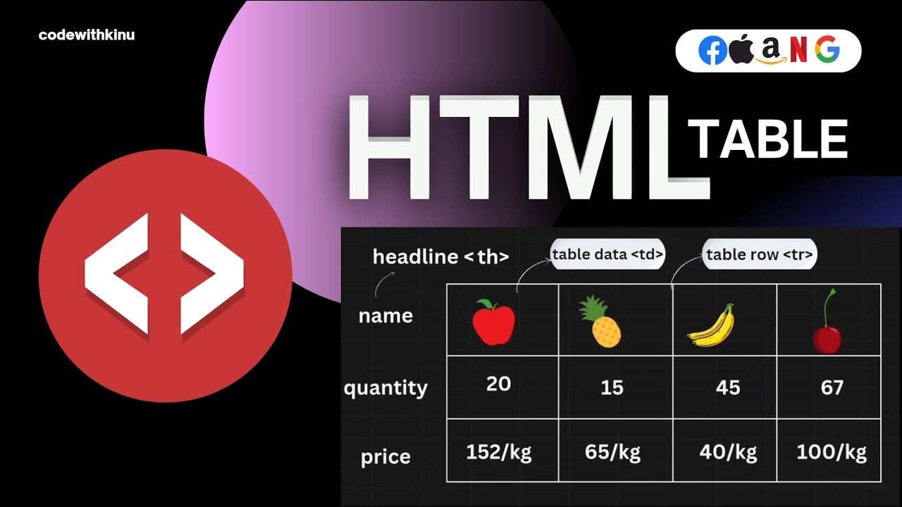 HTML table | how to create a table in html? |in Hindi - YouTube