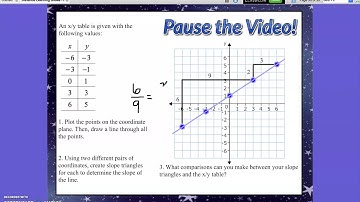 Week 5 Lesson - Calculating Slope
