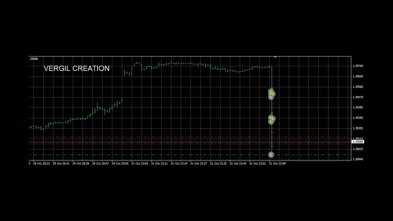 seputar forex komoditi