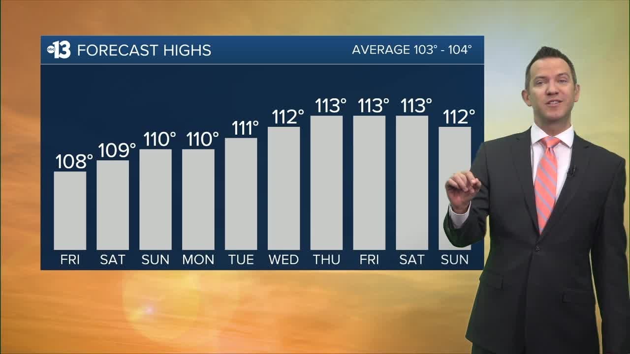 Hot and Breezy Days Ahead - YouTube