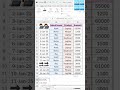 How To Use Pivotby formula in Excel #pivot_table #pivot #pivotchart #pivoting