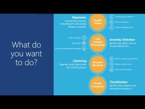 Azure Machine Learning