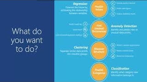 Azure Machine Learning Algorithms – Part 1
