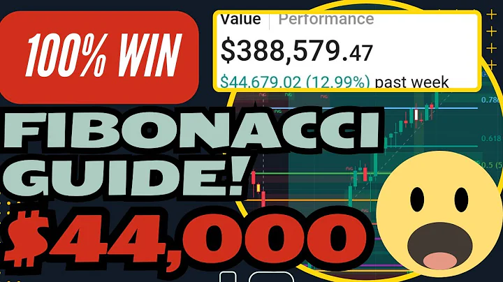 100% 0.618 Fibonacci Win Rate (SHOCKING 44k Gains) - Stock Trading NVDA AMZN AMD SPX #beginners