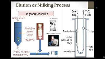 Mo 99-99mTC Generator QC