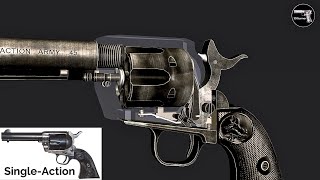 Animation: How a Single Action Revolver works