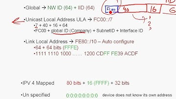 FREE URDU ICND II Lecture 21 IP Version 6