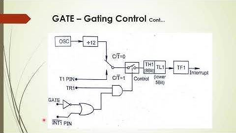 Micro Controller 8051 | Timer Counter Part 2