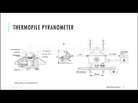 Video: Bagaimana piranometer mengukur radiasi matahari?