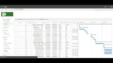 Демонстрация функционала Microsoft Project Online
