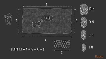 Fundamental Algorithms in Scala: Problem Explanation | packtpub.com