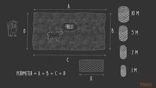 Fundamental Algorithms in Scala: Problem Explanation | packtpub.com