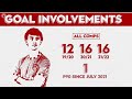 Why João Félix HAD To Leave Atlético Madrid! | Explained