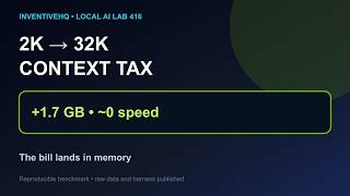 The Context-Length Tax: What Going 2K to 32K Actually Costs