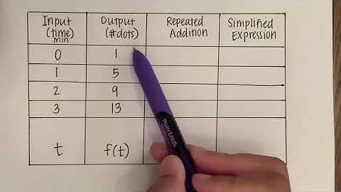 1.2 Growing Dots Explicit
